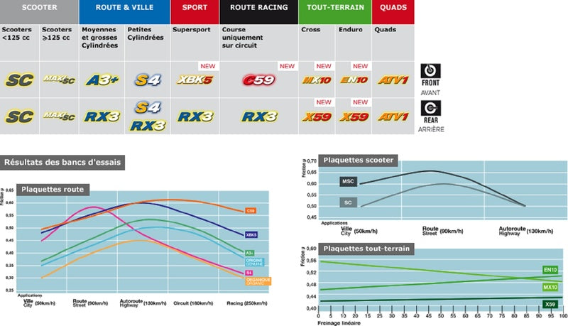 Triumph Tiger 1200 [CL BRAKES] - Racing Sintermetall Bremsbeläge - 1185C60