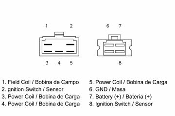 Honda Cb 900 F2 [TECNIUM] - by DZE Regler - 0