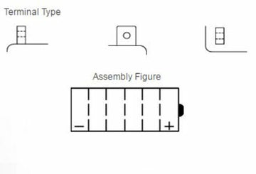 Moto Guzzi California 2 1000 [Yuasa]  - オートバイバッテリー - 0