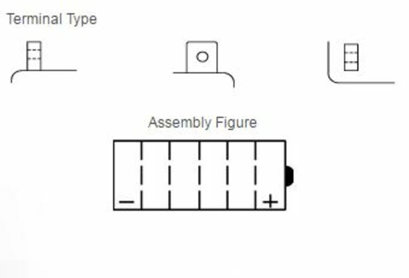 Moto Guzzi Le Mans 4 [Yuasa] - Batería de motocicleta