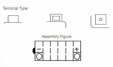 Triumph Thunderbird Sport 900 [Yuasa] - Batterie de moto - 0
