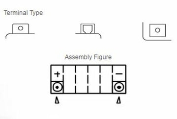 Triumph Daytona 955i [YUASA] - Motorradbatterie - 0