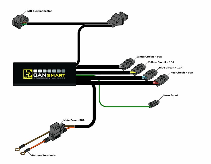 Bmw F 900 900 [DENALI] - Gen II CANsmart Plug-N-Play Steuergerät BMW K1600