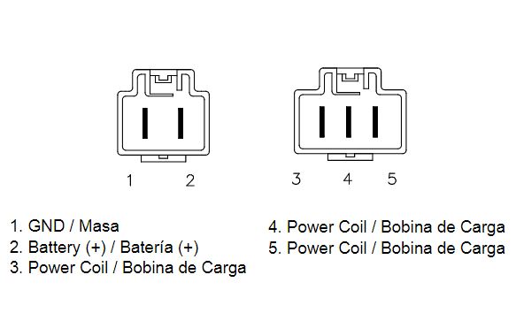 Honda Forza 250 [2005-2008] - Regolatore MOSFET di DZE