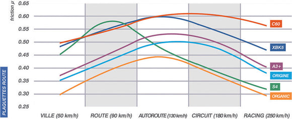 Honda Cbr 600 [CL BRAKES] - Brzdové destičky 1252C60 slinutý kov