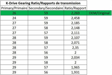 Yamaha T-Max 560 Tech Max [MALOSSI] - Primär-Riemenscheibe K-Drive 27 Zähne Yamaha T-Max 530