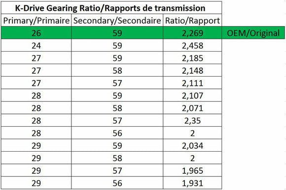 Yamaha T-Max 560 Tech Max [MALOSSI] - Primär-Riemenscheibe K-Drive 27 Zähne Yamaha T-Max 530