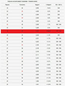 Yamaha T-Max 560 Tech Max [MALOSSI] - Sekundär-Riemenscheibe K-Drive 60 Zähne Yamaha T-Max 530-560