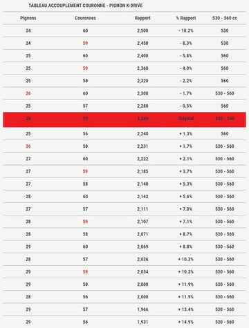 Yamaha T-Max 560 Tech Max [MALOSSI] - Sekundär-Riemenscheibe K-Drive 60 Zähne Yamaha T-Max 530-560