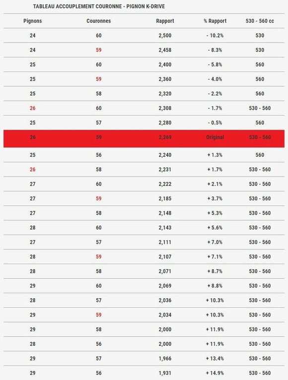 Yamaha T-Max 560 Tech Max [MALOSSI] - Sekundär-Riemenscheibe K-Drive 60 Zähne Yamaha T-Max 530-560
