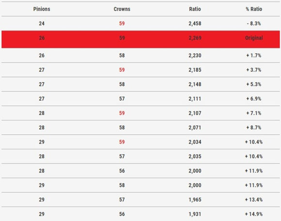 Kymco Ak 550 [MALOSSI] - Poulie primaire K-Drive 27 dents - Kymco AK 550