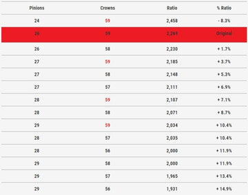 Kymco Ak 550 [MALOSSI] - K-Drive Primær remskive 29 tenner - Kymco AK 550