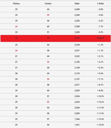 Yamaha T-Max 560 Tech Max [MALOSSI] - K-Drive Primary Pulley 27 teeth - YAMAHA Tmax 560