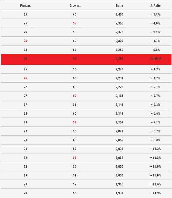 Yamaha T-Max 560 Tech Max [MALOSSI] - K-Drive Primärriemenscheibe 28 Zähne