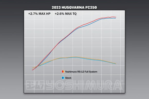 Ktm Sx-F 250 [YOSHIMURA US] - RS-12 Signature Serie Komplett Auspuff - KTM/Husqvarna