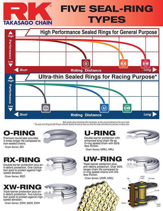 KTM 950 SUPER ENDURO [2006-2010] - XW-Ringkette