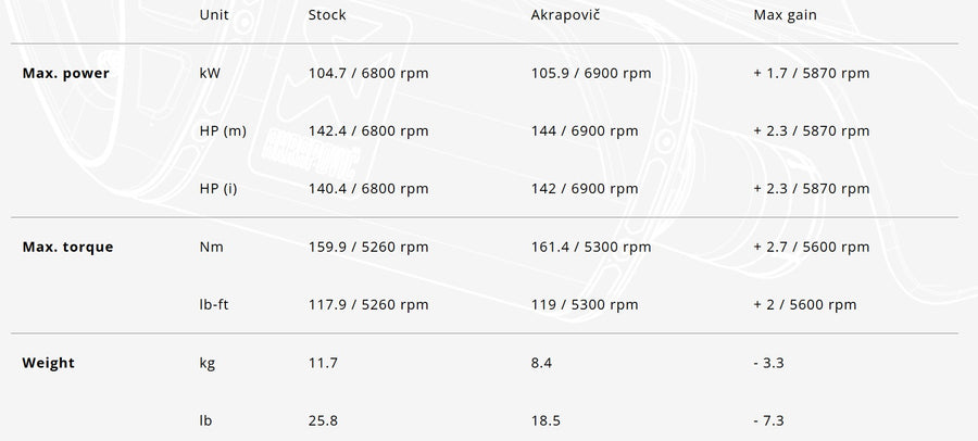 BMW K 1600 GTL [2025] - 滑装式排气系统