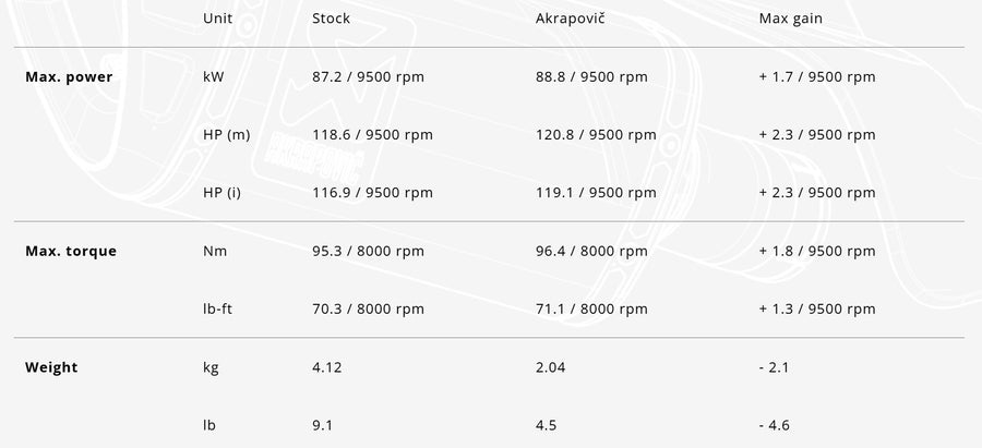 KAWASAKI Z 900 [2025] - Slip-On pakokaasujärjestelmä (titaani)