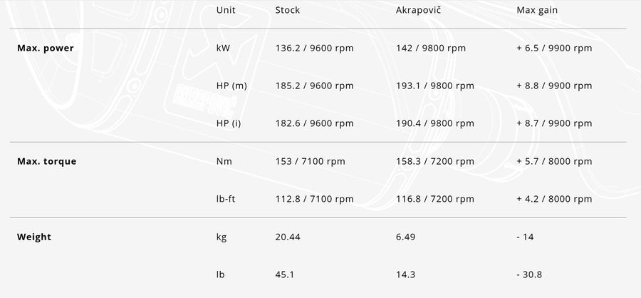 SUZUKI GSX 1300 R HAYABUSA [2021-2025] - Udstødningssystem Racing Line (Titanium)