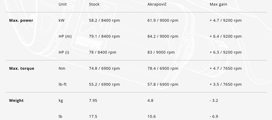 SUZUKI GSX 8 S [2022-2026] - Racing Line (カーボン) エキゾーストシステム