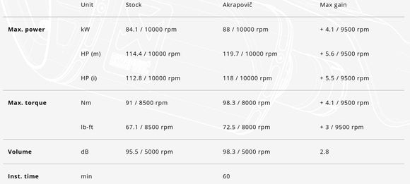 YAMAHA YZF R [2024-2025] - Linkpijp voor racecircuits