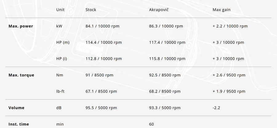 雅马哈 YZF R [2024-2025] - 完整排气系统