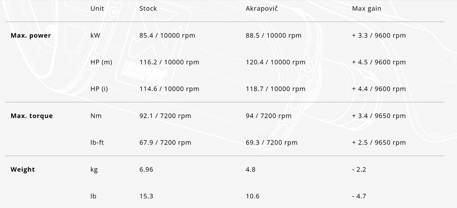 YAMAHA TRACER 9 [2025] - Выхлопная система Racing Line (Карбон)
