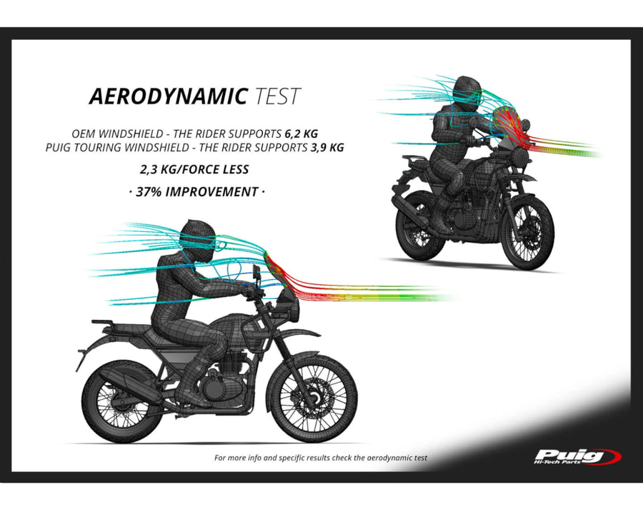 ROYAL ENFIELD HIMALAYAN 410 [2023] – Zaslon za obilazak – Proziran