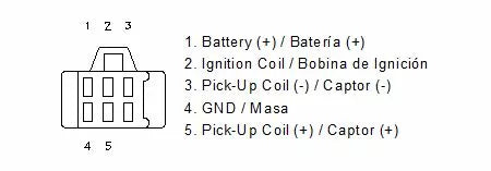 Honda CBX 750 F [Motoplat] - CDI
