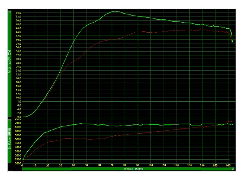 Yamaha T-Max 560 Tech Max [POLINI] - Hi-Speed ​​​​Variomatic - Pack Over Range - Yamaha T-max