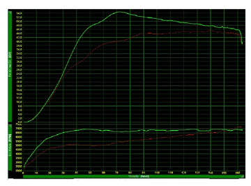 Yamaha T-Max 560 Tech Max [POLINI] - Hi-Speed Variomatik - Pack Over Range - Yamaha T-max