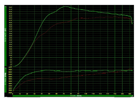 Yamaha T-Max 560 Tech Max [POLINI] - Hi-Speed Variomatik - Pack Over Range - Yamaha T-max