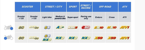 Husqvarna 701 Supermoto [CL BRAKES] - Plaquettes de frein Racing en métal fritté - 1033C60