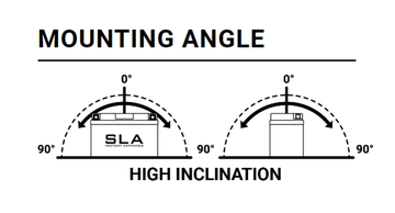 Harley Davidson Fxlr [BS BATTERY] – SLA:n huoltovapaa akku, tehdasaktivoitu – BTX20H