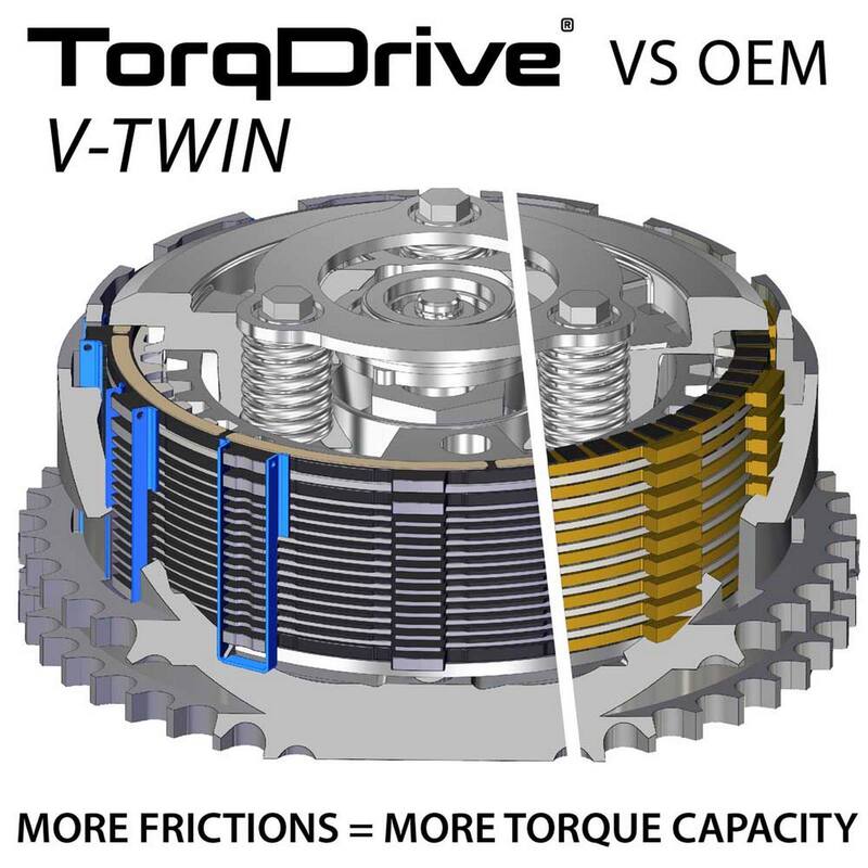Indian Springfield [REKLUSE] - TorqDrive (Indian) Kupplungssatz