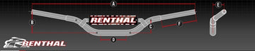 Husqvarna Supermoto [RENTHAL] - Fatbar LE2 Hårdanodiserad med stoppning