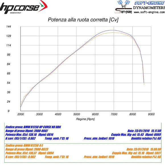 BMW R 1250 GS K50 [HP CORSE] - HP CORSE 4 -TRACK R SLIP на вых.