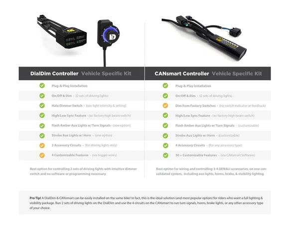Bmw R 1250 Gs Adventure [DENALI] - DialDim™Lichtsteuerung Controler