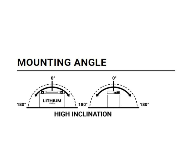 Honda St 70 [BS BATERIA] - Fosforan litowo-żelazowy - BSLi-02 MAX