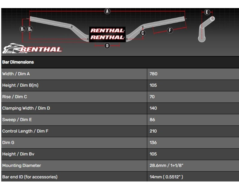 Triumph Tiger 900 Rally [RENTHAL] - Handlebar Street Naked