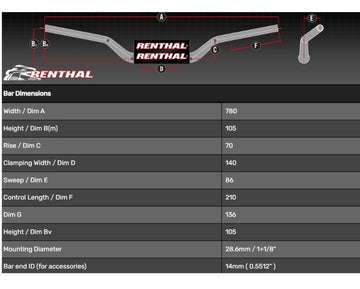 Honda Xl 750 [RENTHAL] - Lenker Street Naked