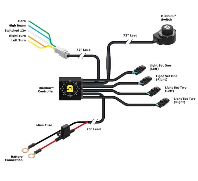 Harley Davidson Pan America 1250 [DENALI] - Zestaw DialDim DM