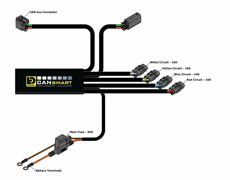 Ktm 1050 Adventure [DENALI] - CANsmart™ Kit DM