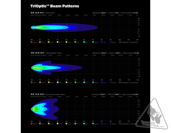 Honda Crf 1100 L Africa Tw [DENALI] - CANsmart™ Kit D2