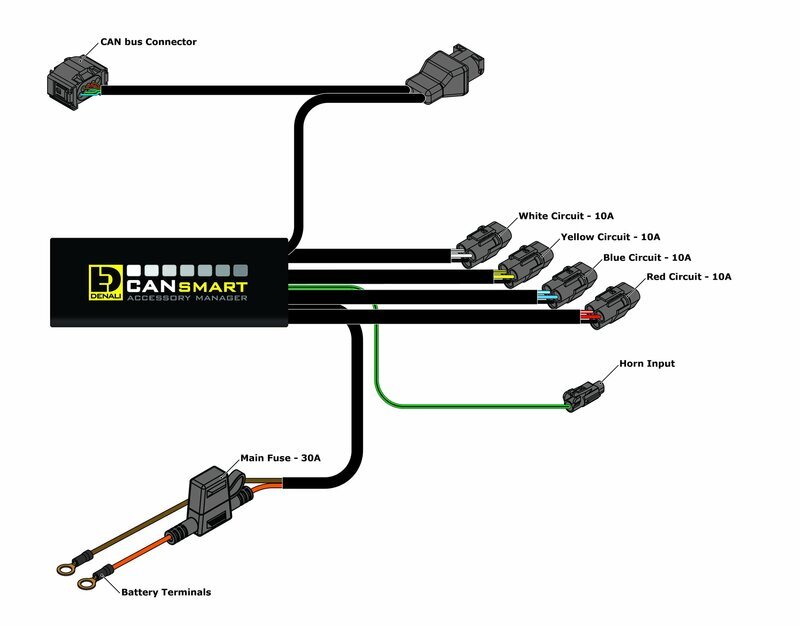 Bmw Xr [DENALI] - CANsmart™ Kit D7