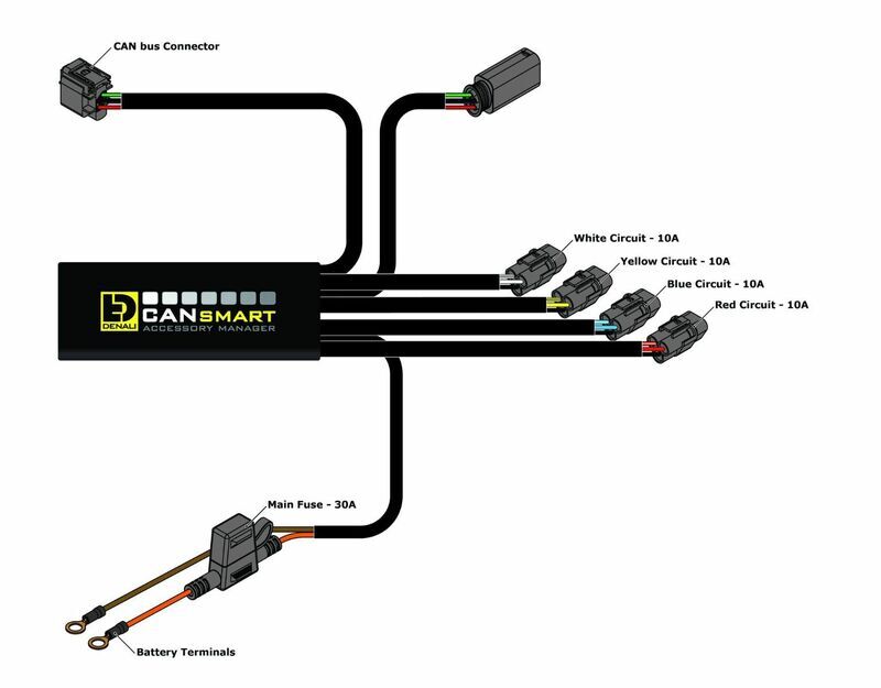 Bmw F 800 Gs Adventure [DENALI] - Kit CANsmart™ S4