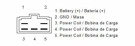 Triumph Bonneville 800 T100 [Motoplat] - Regulador