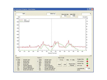 Harley Davidson Sportster [2003-2013] -Twintec Twin Scan 2 - 0