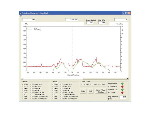 Harley Davidson Sportster [2003-2013]-Twintec Twin Scan 2