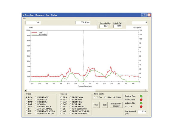 Harley Davidson Sportster [2003-2013]-Twintec Twin Scan 2